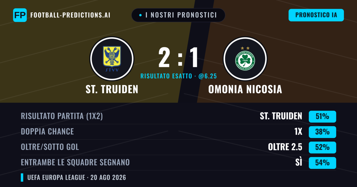 I nostri pronostici: St. Truiden vs Omonia Nicosia — St. Truiden — Vince (50%); Oltre 2.5; Entrambe segnano: Sì