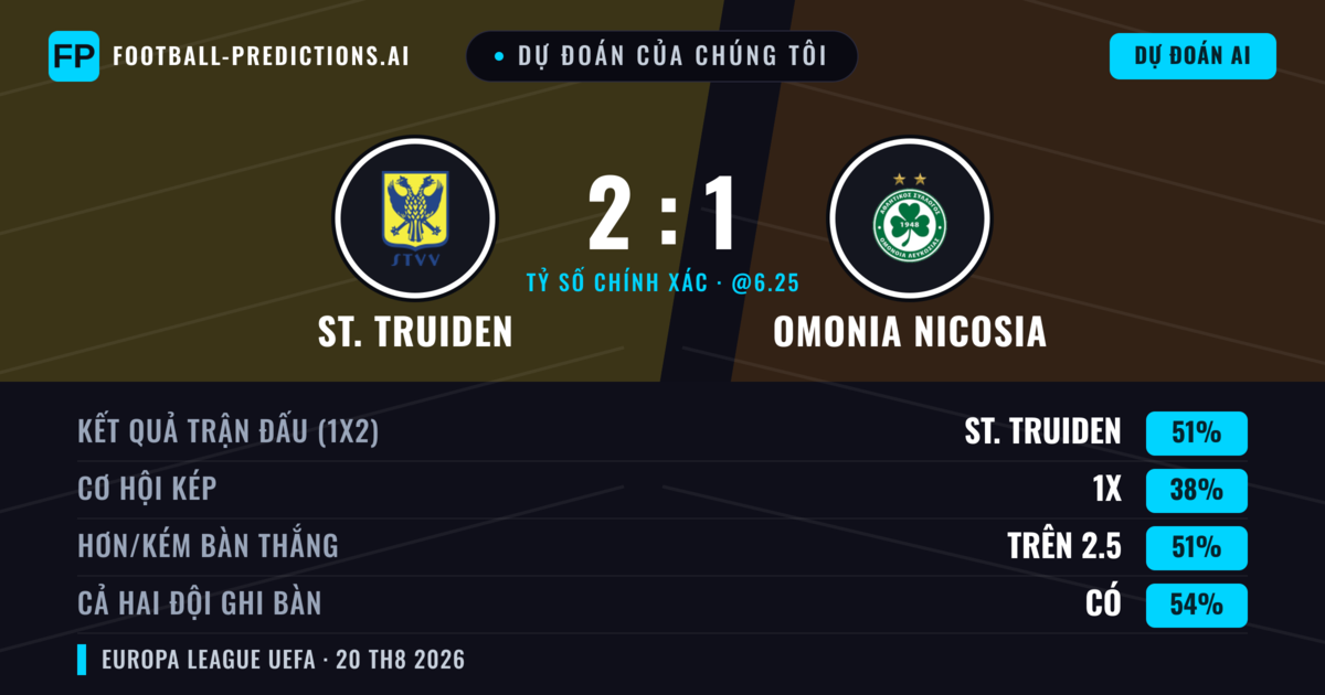 Dự đoán của chúng tôi: St. Truiden vs Omonia Nicosia — St. Truiden — Thắng (50%); Hơn 2.5; Cả hai ghi bàn: Có