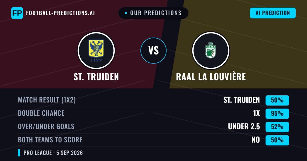 Our Predictions: St. Truiden vs RAAL La Louvière — St. Truiden — Win (59%); over 2.5; Both teams to score: Yes