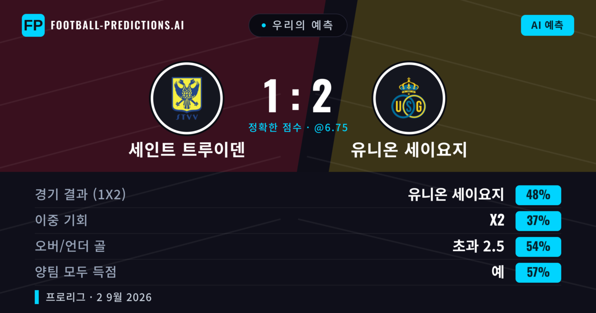 우리의 예측: 세인트 트루이덴 vs 유니온 세이요지 — 유니온 세이요지 — 승리 (47%); 초과 2.5; 양팀 모두 득점: 예