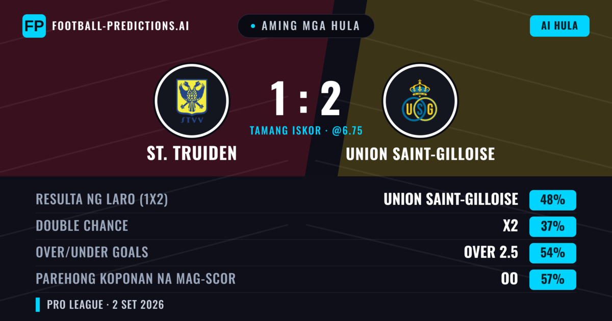 Aming mga hula: St. Truiden vs Union Saint-Gilloise — Union Saint-Gilloise — Manalo (48%); Over 2.5; Parehong magbubuo: Oo