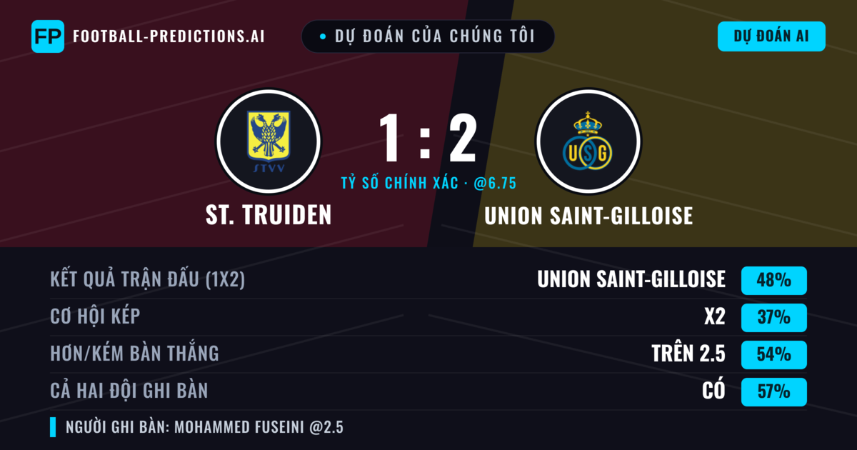 Dự đoán của chúng tôi: St. Truiden vs Union Saint-Gilloise — Union Saint-Gilloise — Thắng (48%); Hơn 2.5; Cả hai ghi bàn: Có
