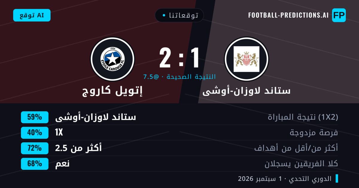 توقعاتنا: ستاند لاوزان-أوشى ضد إتويل كاروج — ستاند لاوزان-أوشى — فوز (56%); أكثر من 2.5; هدفين أو أكثر