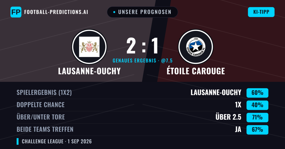 Unsere Prognosen: Lausanne-Ouchy vs Étoile Carouge — Lausanne-Ouchy — Sieg (58%); Über 2.5; Beide treffen: Ja