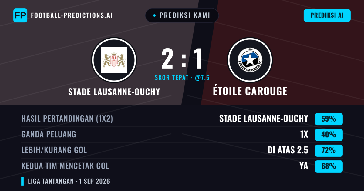 Prediksi kami: Stade Lausanne-Ouchy vs Étoile Carouge — Stade Lausanne-Ouchy — Menang (56%); Lebih 2.5; Kedua tim mencetak gol: Ya