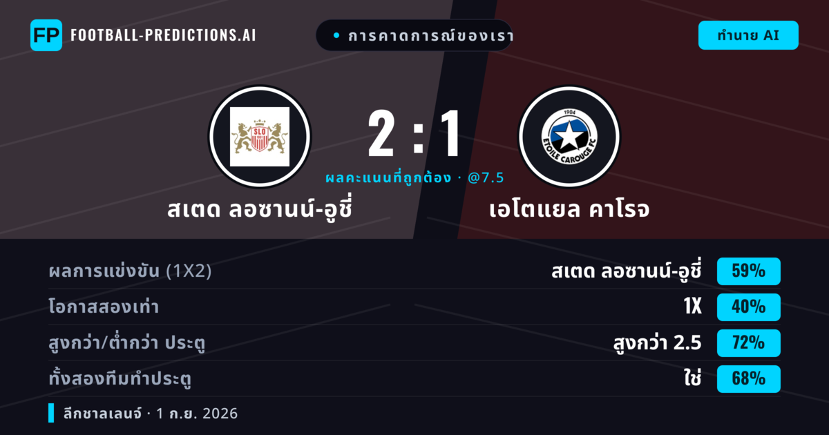 การคาดการณ์ของเรา: สเตด ลอซานน์-อูชี่ vs เอโตแยล คาโรจ — สเตด ลอซานน์-อูชี่ — ชนะ (58%); เกิน 2.5; ทั้งสองทีมทำประตู: ใช่