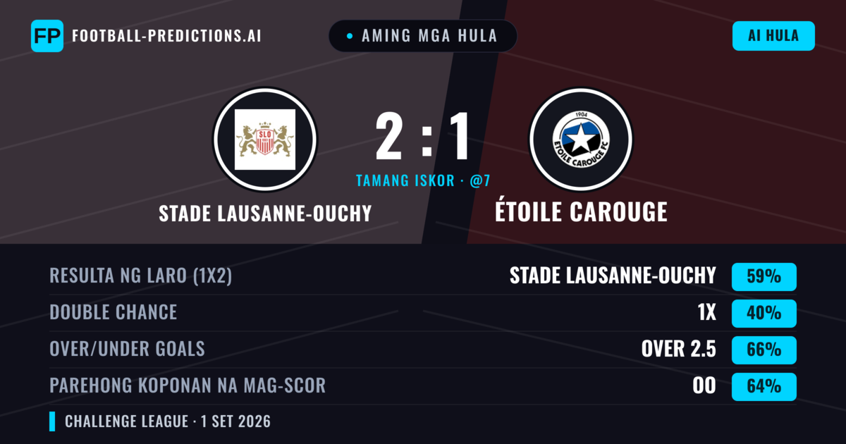 Aming mga hula: Stade Lausanne-Ouchy vs Étoile Carouge — Stade Lausanne-Ouchy — Manalo (56%); Over 2.5; Parehong magbubuo: Oo