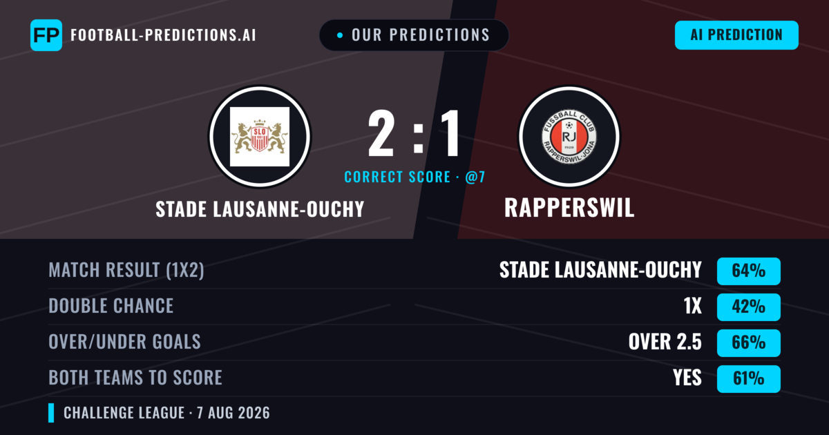 Our Predictions: Stade Lausanne-Ouchy vs Rapperswil — Stade Lausanne-Ouchy — Win (65%); over 2.5; Both teams to score: Yes