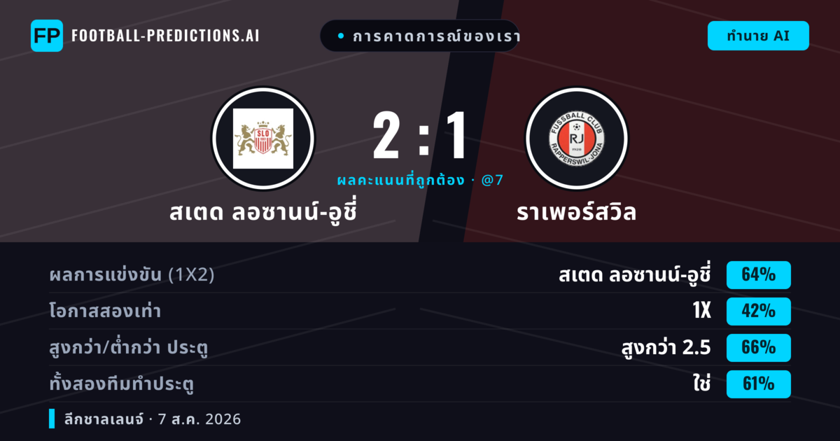 การคาดการณ์ของเรา: สเตด ลอซานน์-อูชี่ vs ราเพอร์สวิล — สเตด ลอซานน์-อูชี่ — ชนะ (65%); เกิน 2.5; ทั้งสองทีมทำประตู: ใช่