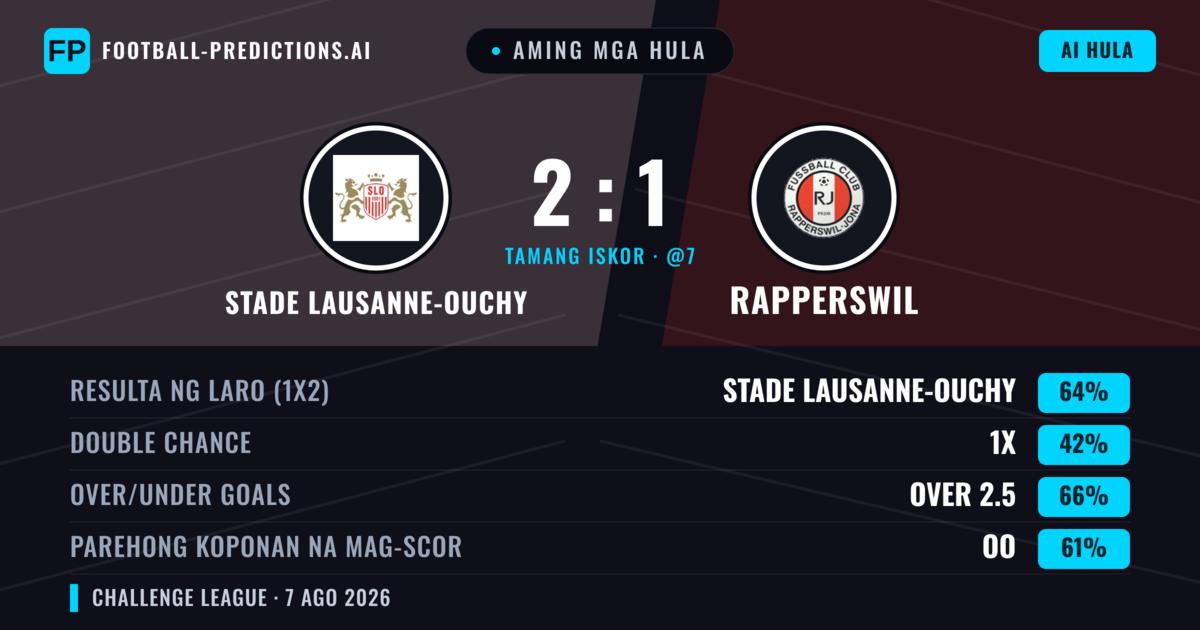 Aming mga hula: Stade Lausanne-Ouchy vs Rapperswil — Stade Lausanne-Ouchy — Manalo (65%); Over 2.5; Parehong magbubuo: Oo