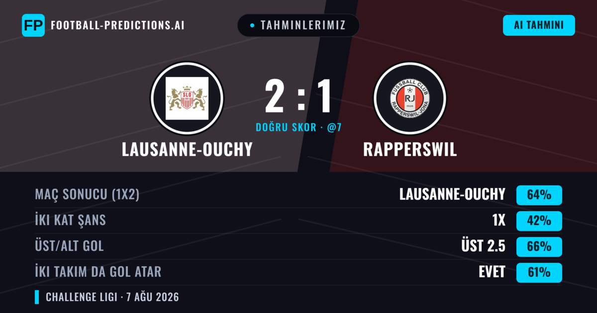 Tahminlerimiz: Lausanne-Ouchy vs Rapperswil — Lausanne-Ouchy — Kazanmak (65%); Üst 2.5; İki taraf da gol atar: Evet