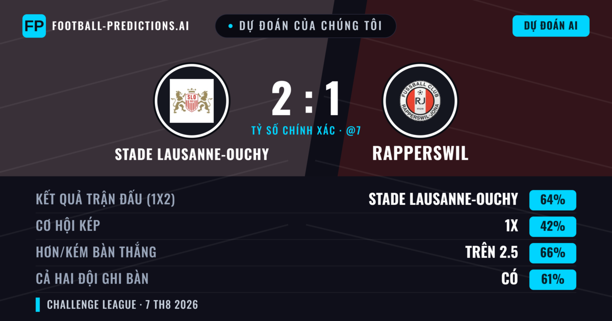 Dự đoán của chúng tôi: Stade Lausanne-Ouchy vs Rapperswil — Stade Lausanne-Ouchy — Thắng (65%); Hơn 2.5; Cả hai ghi bàn: Có