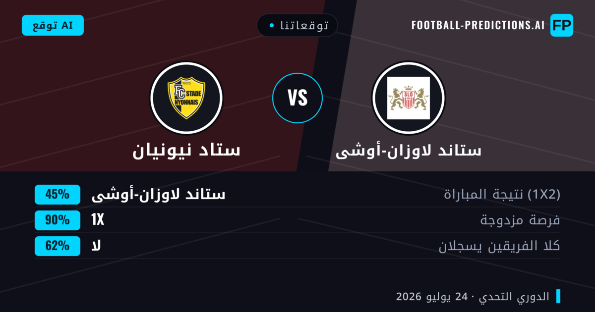 توقعاتنا: ستاند لاوزان-أوشى ضد ستاد نيونيان — ستاند لاوزان-أوشى — فوز (62%); أكثر من 2.5; هدفين أو أكثر