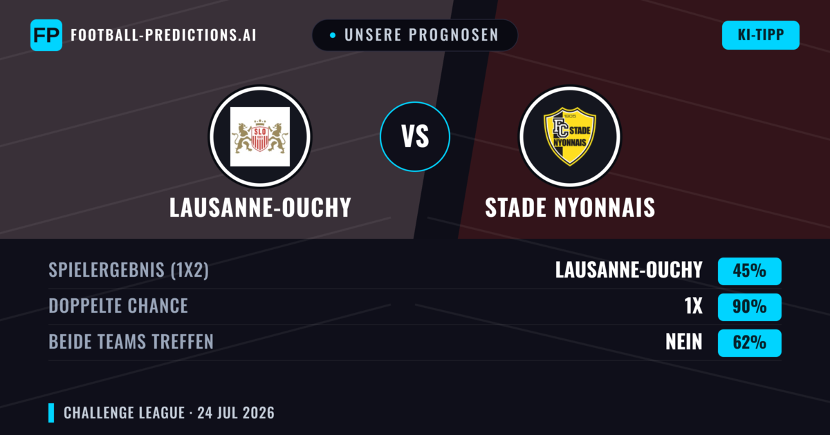 Unsere Prognosen: Lausanne-Ouchy vs Stade Nyonnais — Unentschieden (45%); Beide treffen: Nein