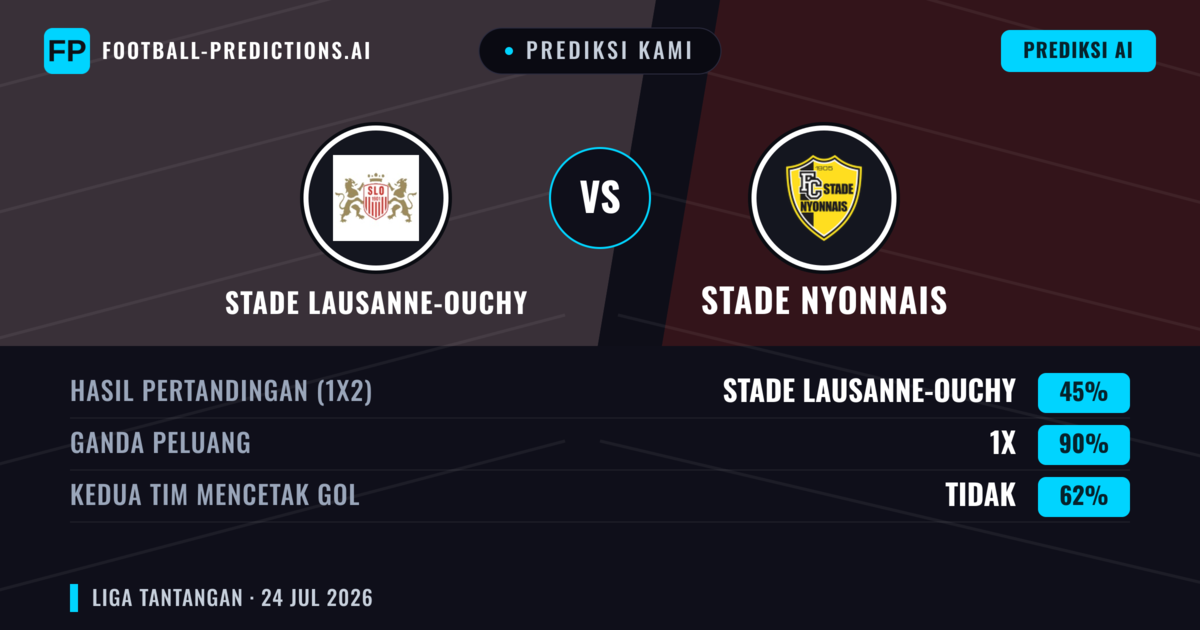 Prediksi kami: Stade Lausanne-Ouchy vs Stade Nyonnais — Seri (45%); Kedua tim mencetak gol: Tidak