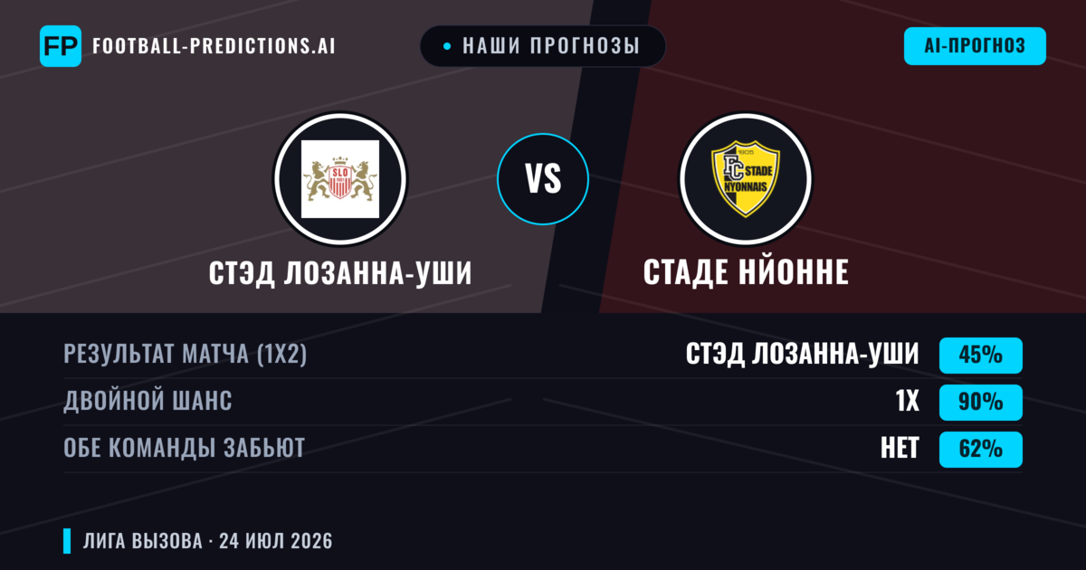 Наши прогнозы: Стэд Лозанна-Уши против Стаде Нйонне — Ничья (45%); Обе забьют Нет