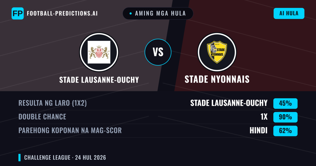 Aming mga hula: Stade Lausanne-Ouchy vs Stade Nyonnais — Stade Lausanne-Ouchy — Manalo (62%); Over 2.5; Parehong magbubuo: Oo