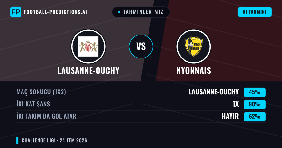 Tahminlerimiz: Lausanne-Ouchy vs Nyonnais — Beraberlik (45%); İki taraf da gol atar: Hayır