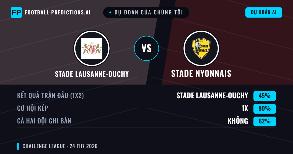 Dự đoán của chúng tôi: Stade Lausanne-Ouchy vs Stade Nyonnais — Hòa (45%); Cả hai ghi bàn: Không
