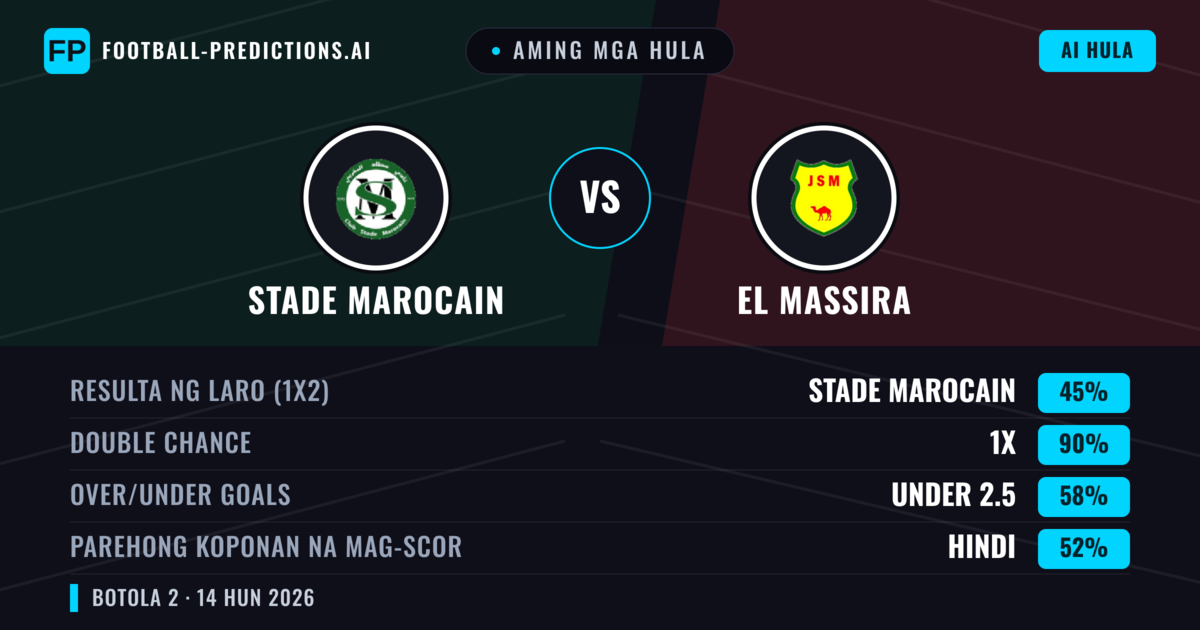Aming mga hula: Stade Marocain vs El Massira — Draw (45%); Under 2.5; Parehong magbubuo: Hindi
