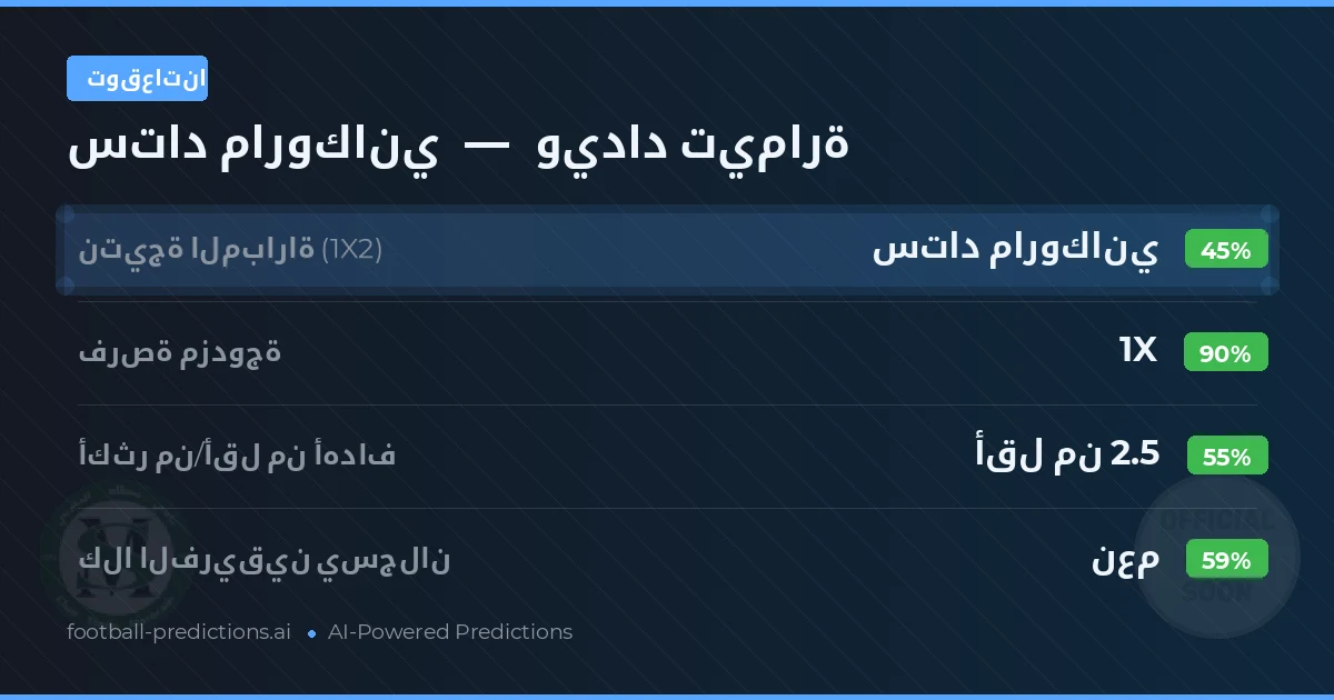 توقعاتنا: ستاد ماروكاني ضد ويداد تيمارة — تعادل (45%); أقل من 2.5; هدفين أو أكثر