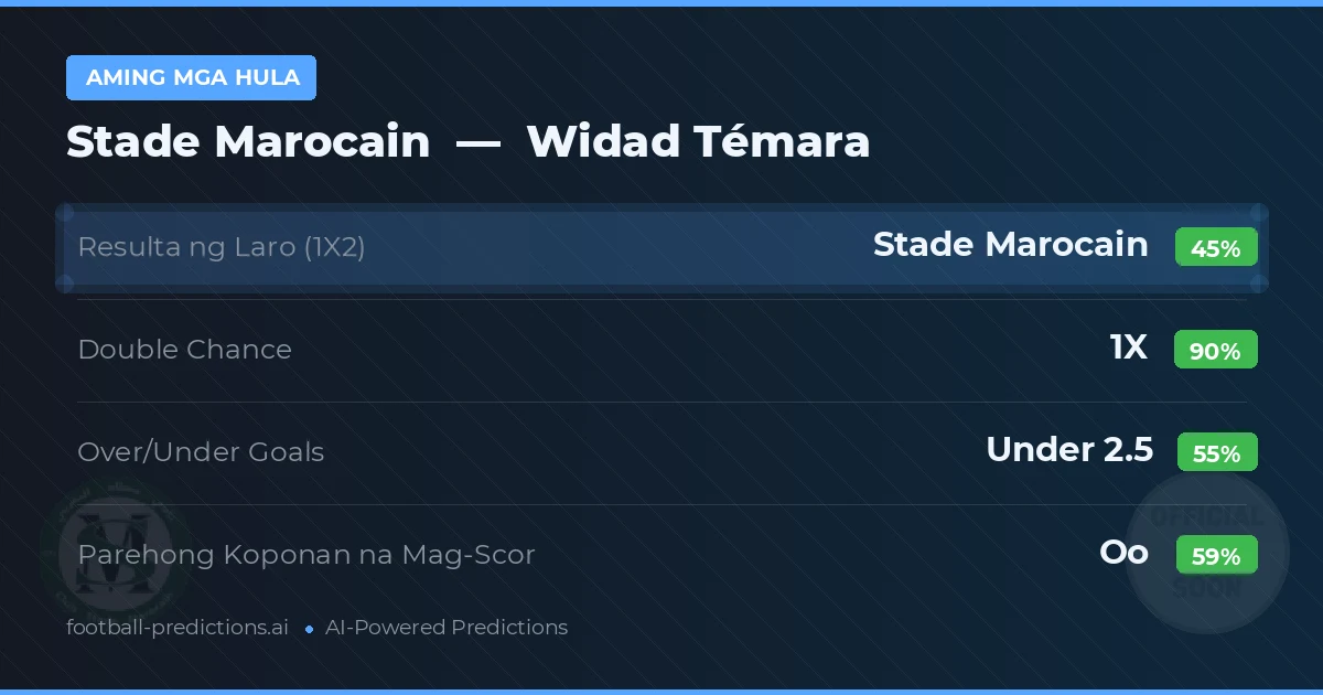Aming mga hula: Stade Marocain vs Widad Témara — Draw (45%); Under 2.5; Parehong magbubuo: Oo