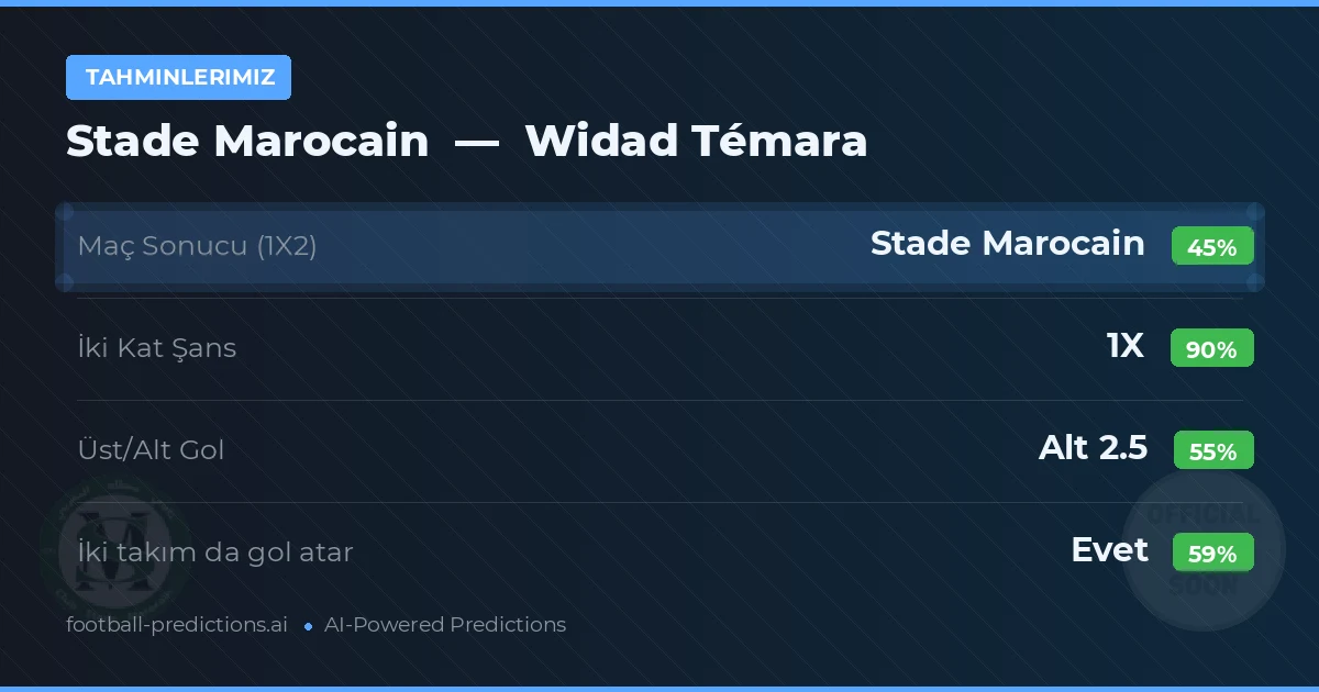 Tahminlerimiz: Stade Marocain vs Widad Témara — Beraberlik (45%); Alt 2.5; İki taraf da gol atar: Evet