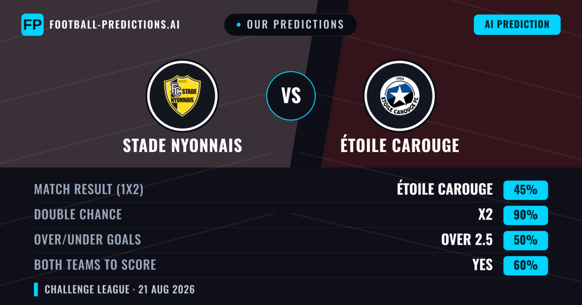Our Predictions: Stade Nyonnais vs Étoile Carouge — Étoile Carouge — Win (52%); over 2.5; Both teams to score: Yes