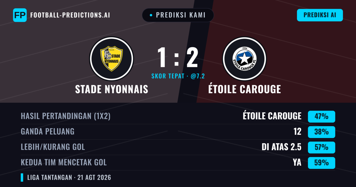 Prediksi kami: Stade Nyonnais vs Étoile Carouge — Étoile Carouge — Menang (52%); Lebih 2.5; Kedua tim mencetak gol: Ya