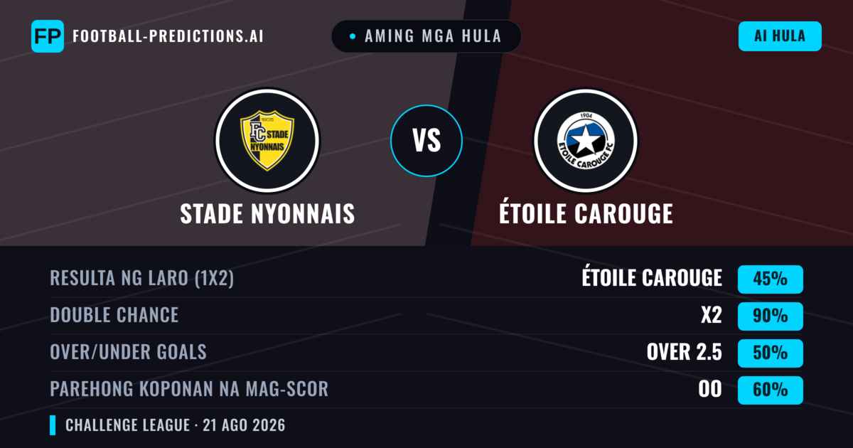 Aming mga hula: Stade Nyonnais vs Étoile Carouge — Étoile Carouge — Manalo (52%); Over 2.5; Parehong magbubuo: Oo