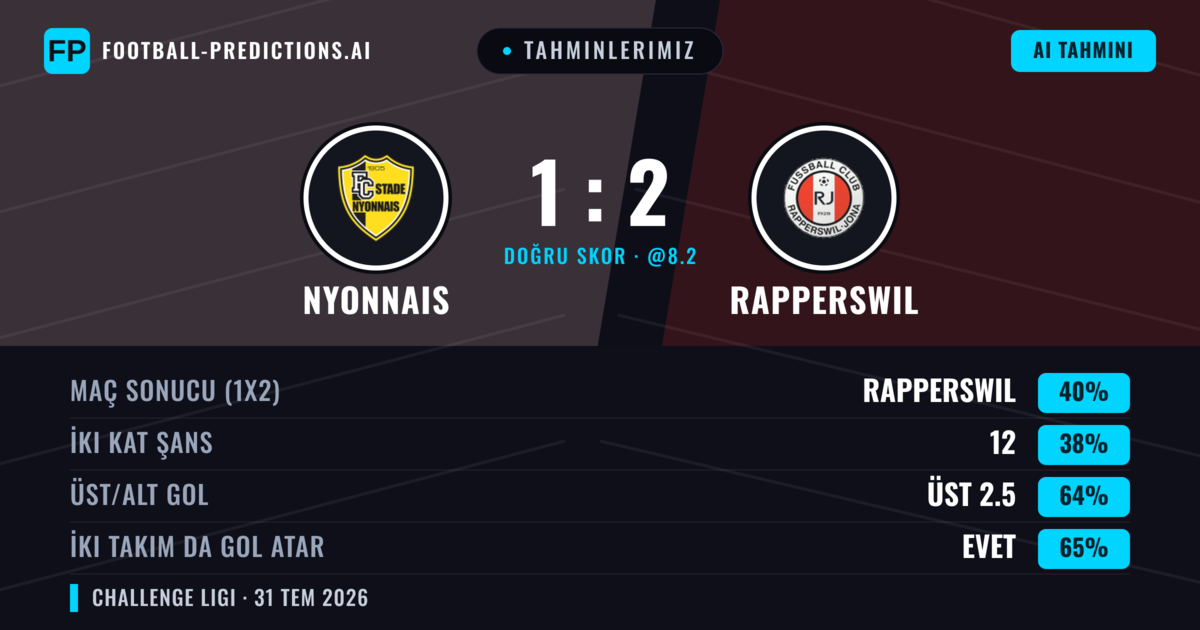 Tahminlerimiz: Nyonnais vs Rapperswil — Rapperswil — Kazanmak (39%); Üst 2.5; İki taraf da gol atar: Evet