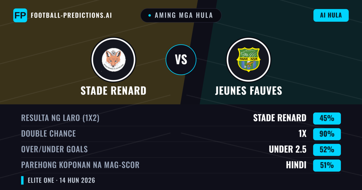 Aming mga hula: Stade Renard vs Jeunes Fauves — Draw (45%); Under 2.5; Parehong magbubuo: Hindi