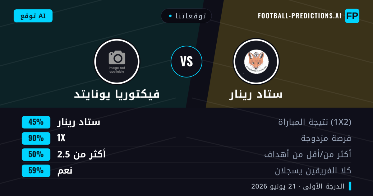 توقعاتنا: ستاد رينار ضد فيكتوريا يونايتد — تعادل (45%); أكثر من 2.5; هدفين أو أكثر