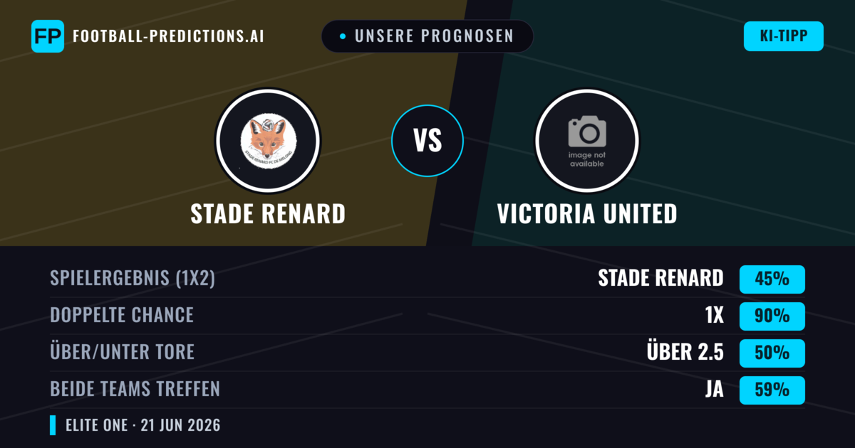 Unsere Prognosen: Stade Renard vs Victoria United — Unentschieden (45%); Über 2.5; Beide treffen: Ja