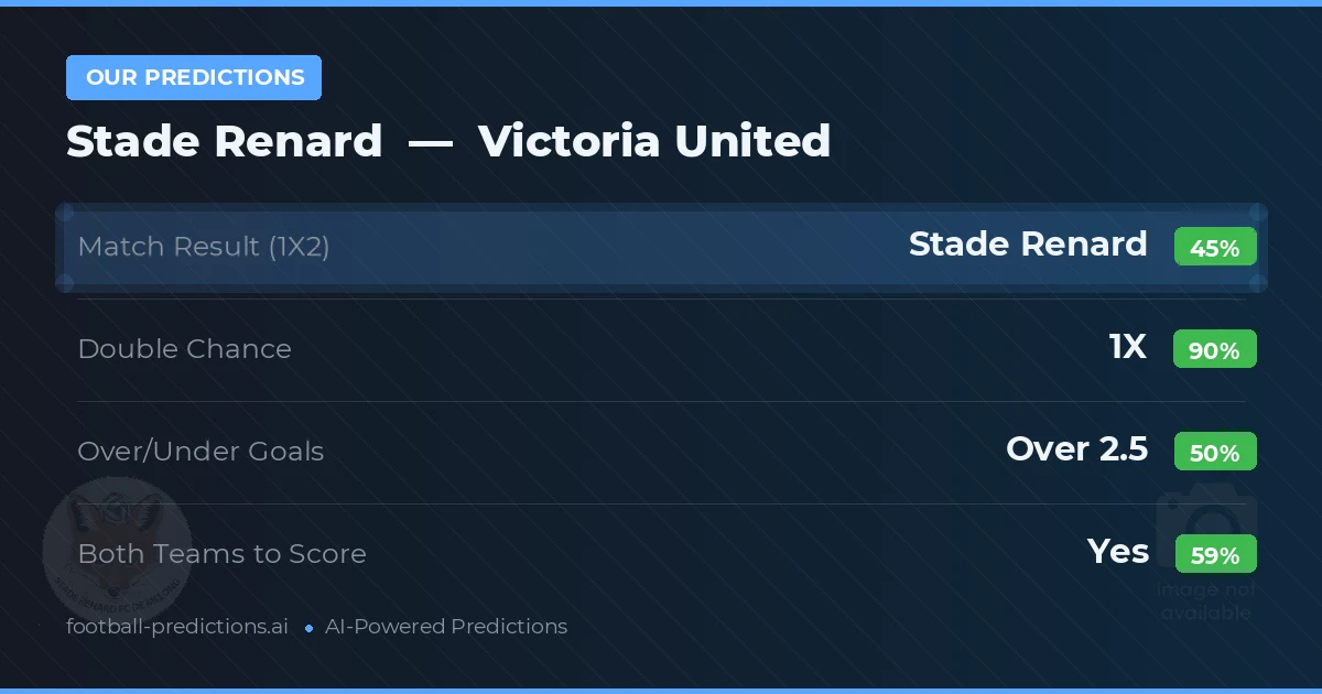 Our Predictions: Stade Renard vs Victoria United — Draw (45%); over 2.5; Both teams to score: Yes