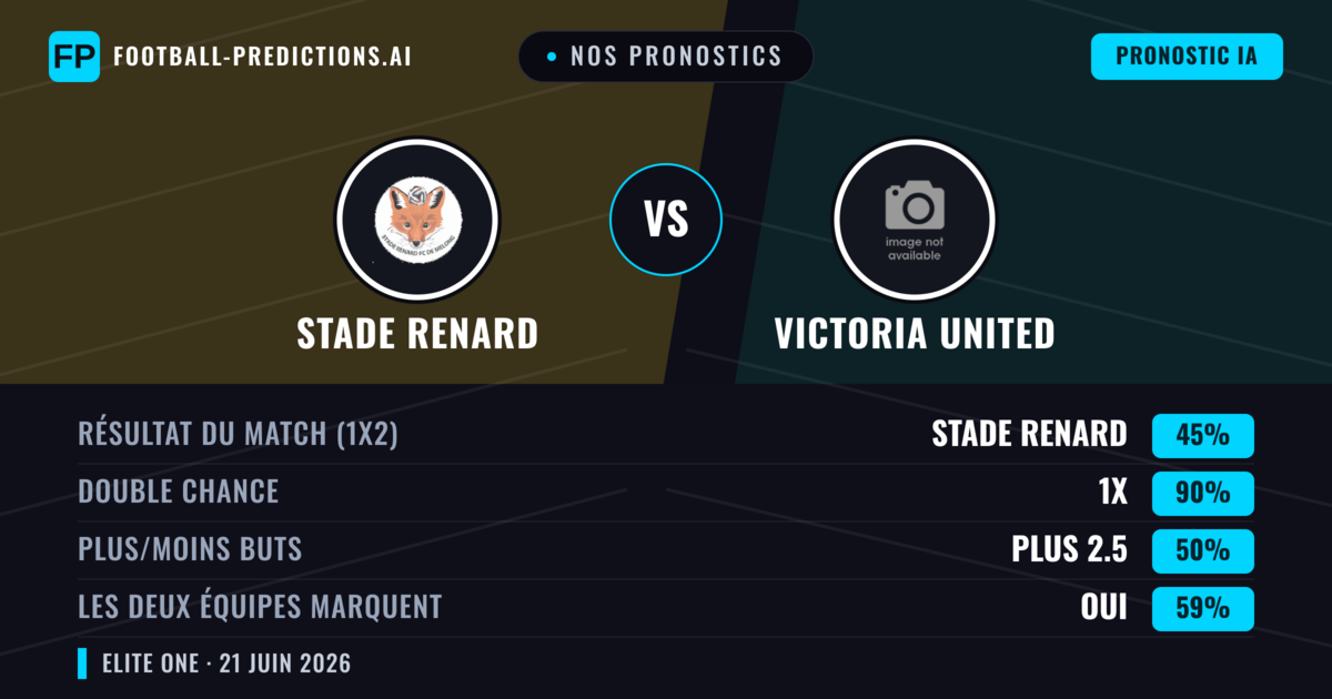 Nos pronostics: Stade Renard vs Victoria United — Nul (45%); Plus 2.5; Les deux marquent : Oui
