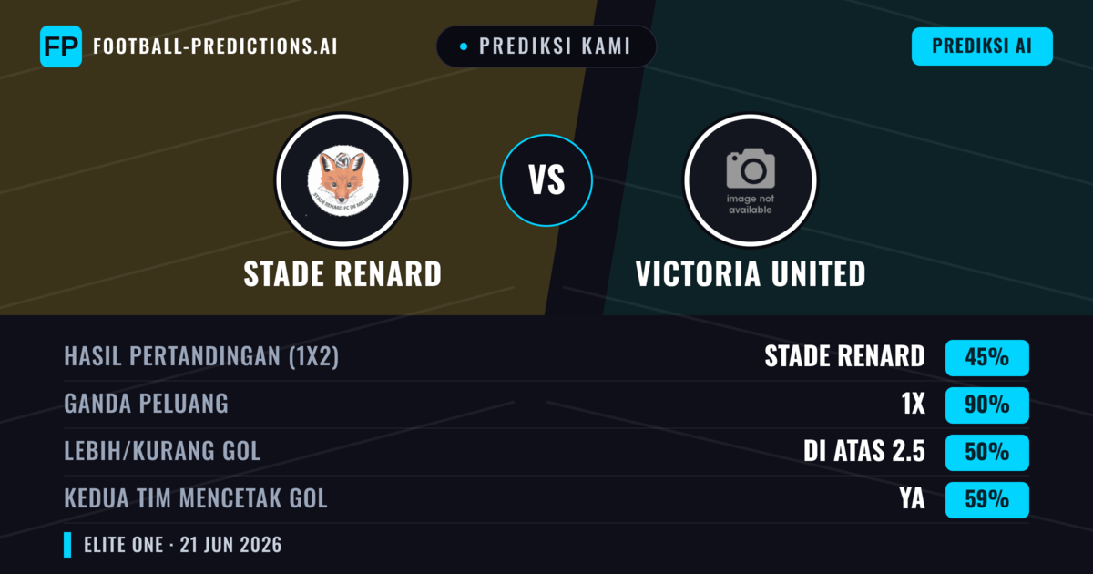 Prediksi kami: Stade Renard vs Victoria United — Seri (45%); Lebih 2.5; Kedua tim mencetak gol: Ya
