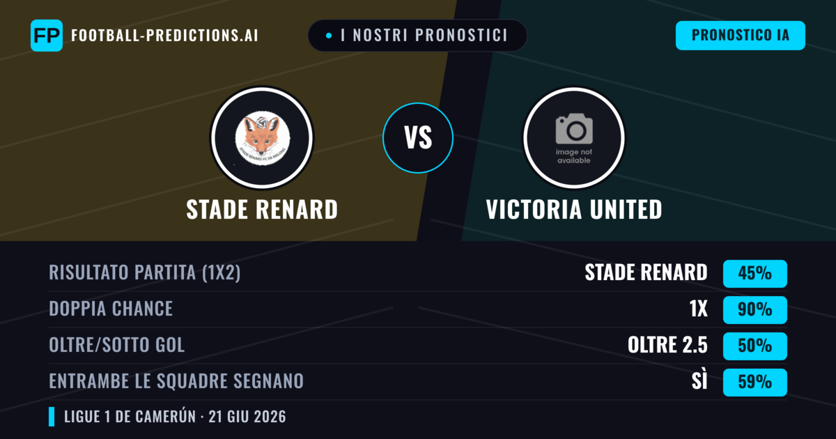I nostri pronostici: Stade Renard vs Victoria United — Pareggio (45%); Oltre 2.5; Entrambe segnano: Sì