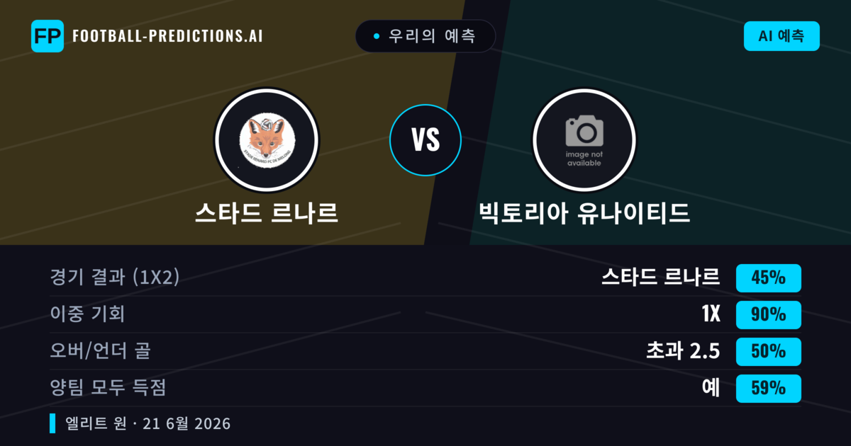 우리의 예측: 스타드 르나르 vs 빅토리아 유나이티드 — 무승부 (45%); 초과 2.5; 양팀 모두 득점: 예