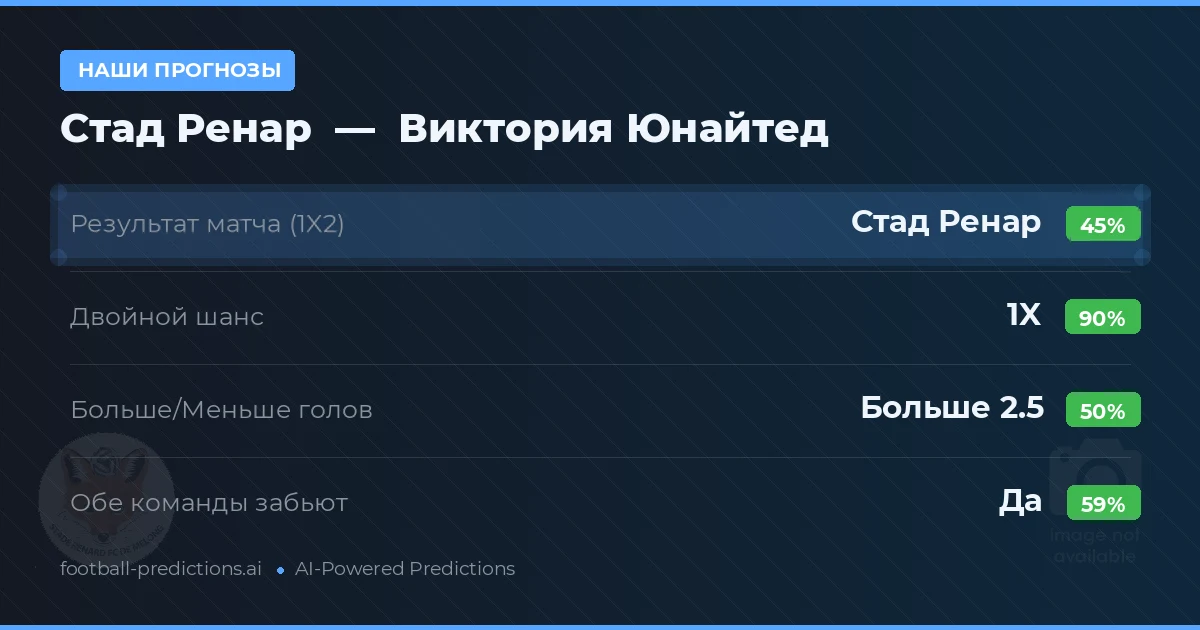 Наши прогнозы: Стад Ренар против Виктория Юнайтед — Ничья (45%); Больше 2.5; Обе забьют Да