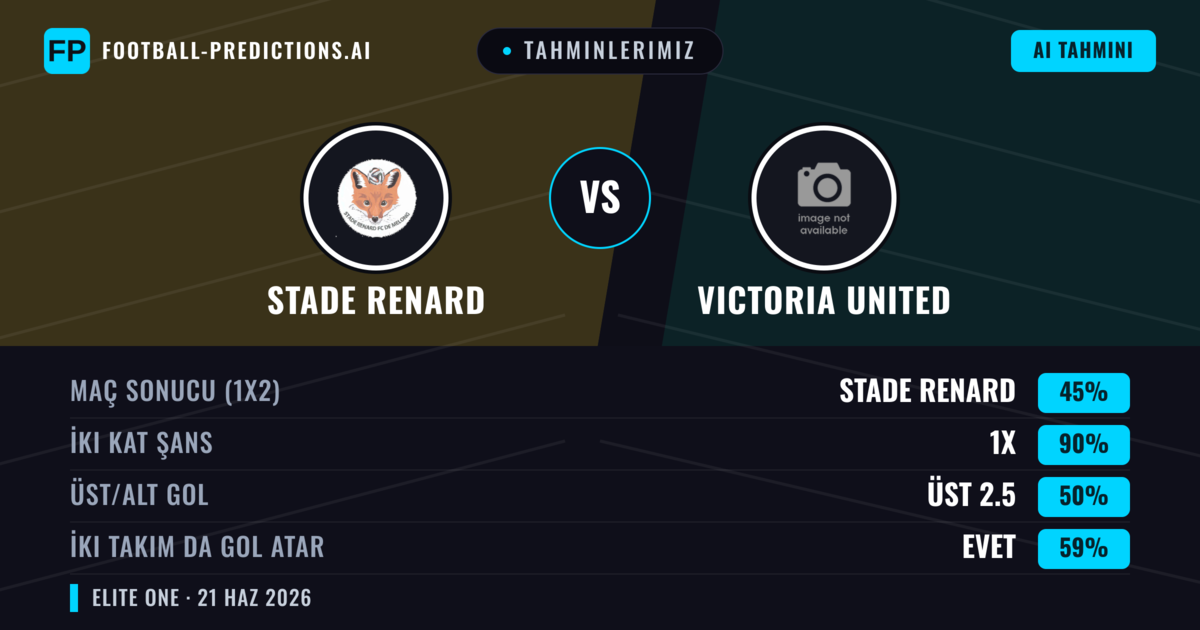 Tahminlerimiz: Stade Renard vs Victoria United — Beraberlik (45%); Üst 2.5; İki taraf da gol atar: Evet