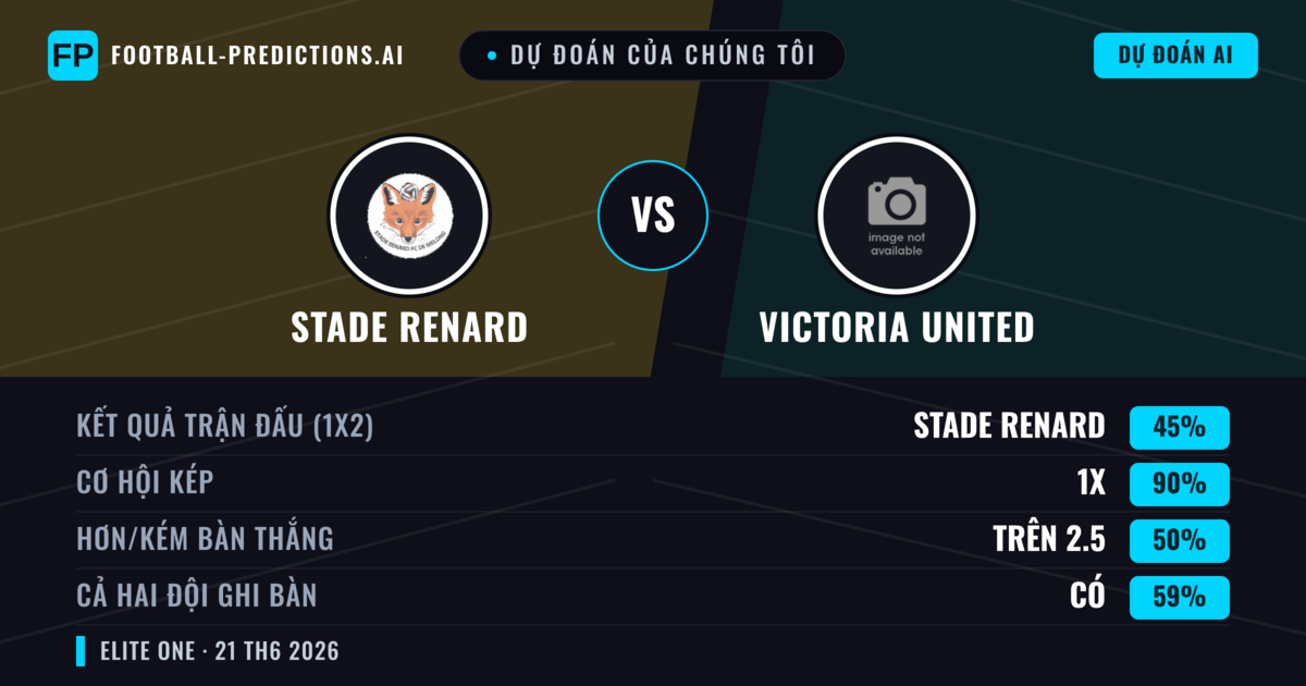 Dự đoán của chúng tôi: Stade Renard vs Victoria United — Hòa (45%); Hơn 2.5; Cả hai ghi bàn: Có
