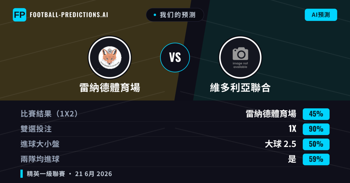 我们的预测: 雷納德體育場 對 維多利亞聯合 — 平 (45%); 大球 2.5; 有進球