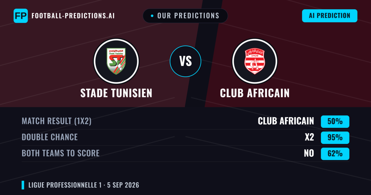 Our Predictions: Stade Tunisien vs Club Africain — Draw (50%); Both teams to score: No