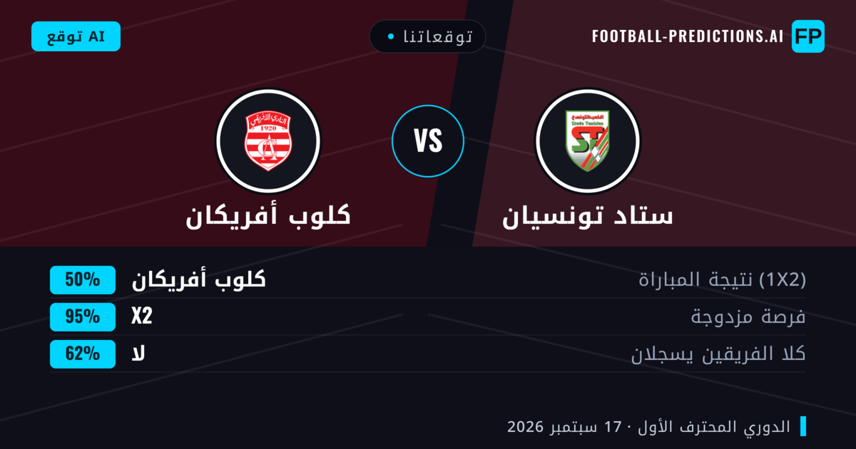 توقعاتنا: ستاد تونسيان ضد كلوب أفريكان — تعادل (35%); أقل من 2.5; لا يسجل الطرفان