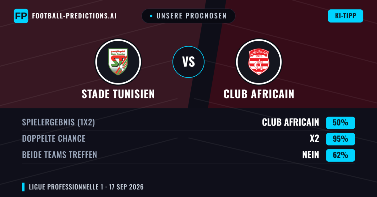 Unsere Prognosen: Stade Tunisien vs Club Africain — Unentschieden (35%); Unter 2.5; Beide treffen: Nein