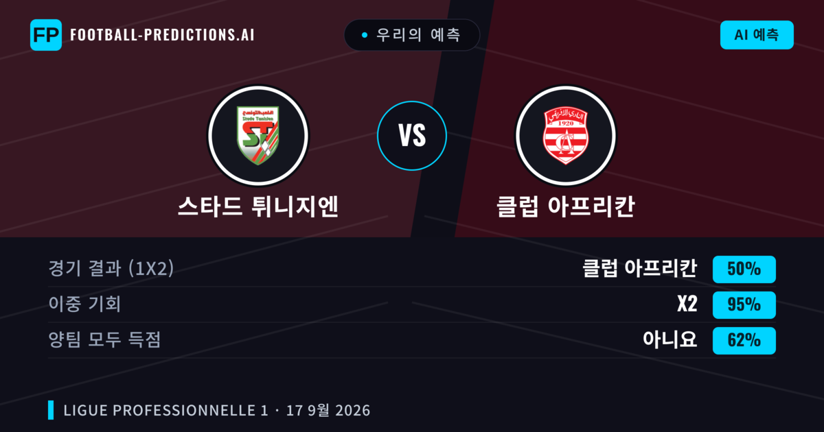 우리의 예측: 스타드 튀니지엔 vs 클럽 아프리칸 — 무승부 (35%); 미만 2.5; 양팀 모두 득점: 아니오