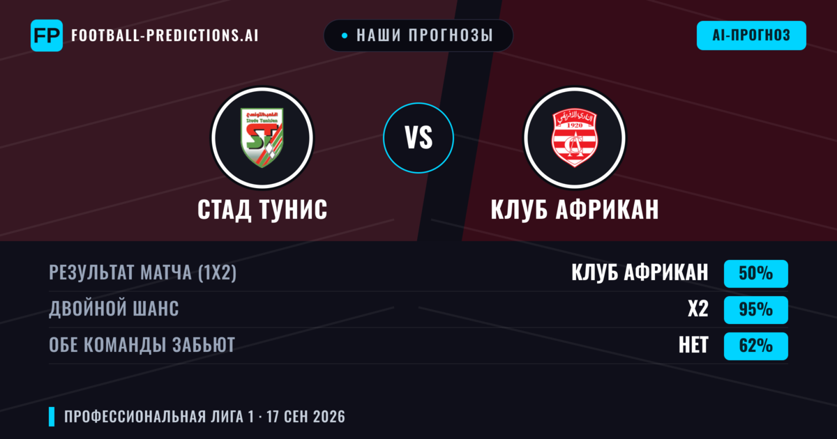 Наши прогнозы: Стад Тунис против Клуб Африкан — Ничья (50%); Обе забьют Нет