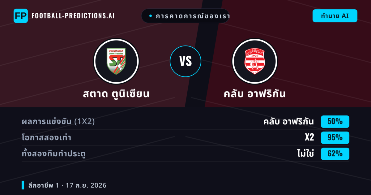 การคาดการณ์ของเรา: สตาด ตูนิเซียน vs คลับ อาฟริกัน — เสมอ (35%); ต่ำกว่า 2.5; ทั้งสองทีมทำประตู: ไม่ใช่