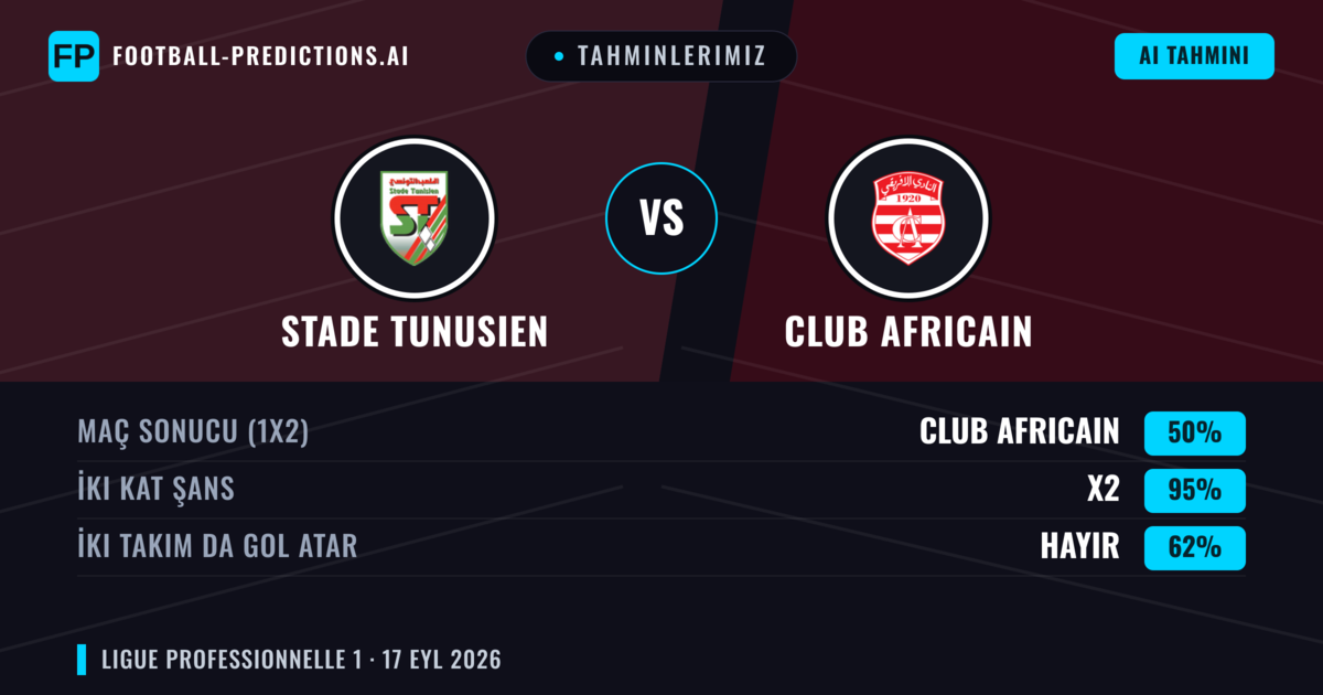 Tahminlerimiz: Stade Tunusien vs Club Africain — Beraberlik (50%); İki taraf da gol atar: Hayır